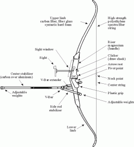 recurve bow